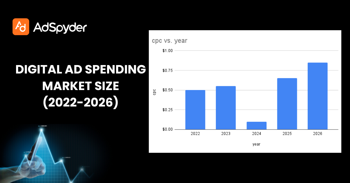 Analysis of Ad spend trends