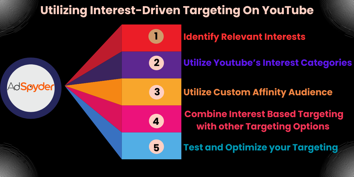 Leveraging Targeting Options in Google Ads YouTube