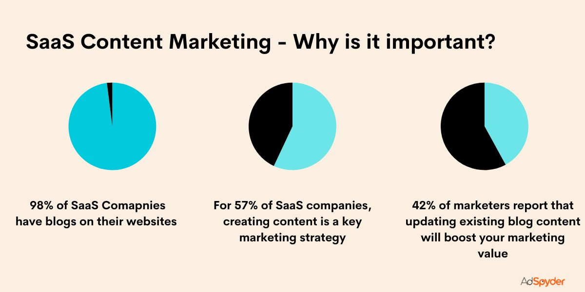 Enhancing Your SaaS Content Marketing