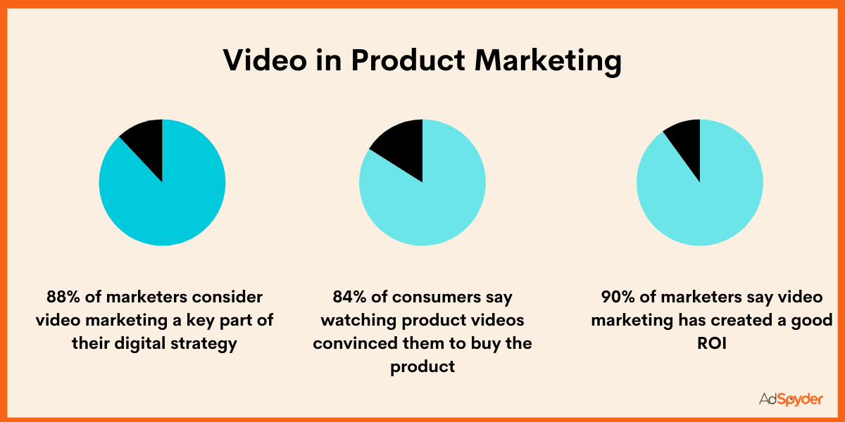 The Power of Video in Product Marketing