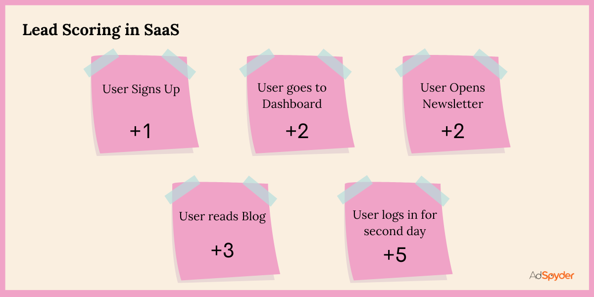 Using Lead Scoring and Nurturing to Improve Conversion Rates