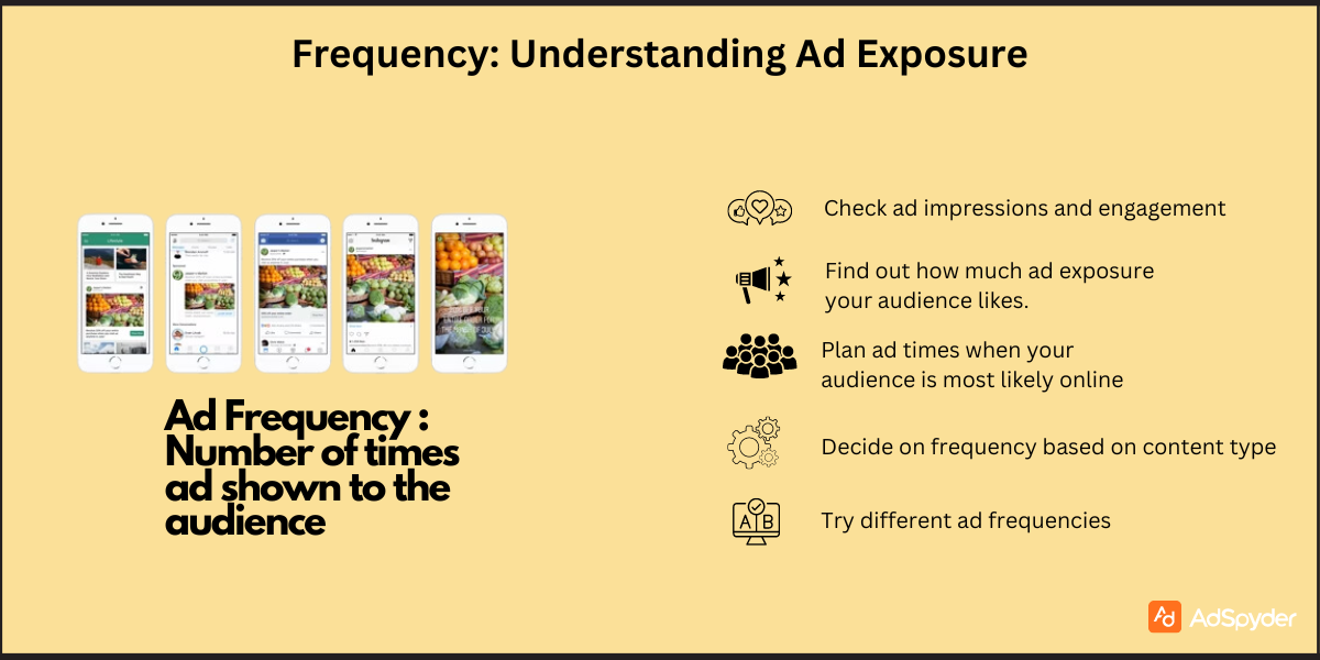 understanding ad exposure