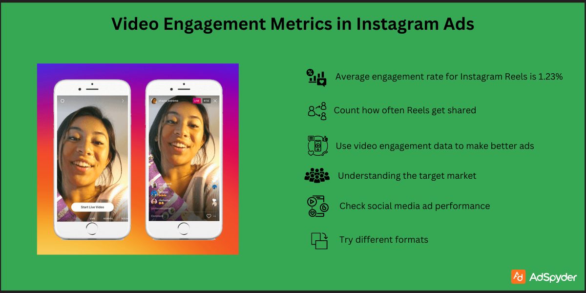 Video Engagement Metrics in Instagram Ads