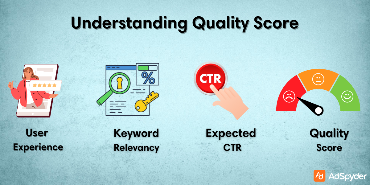 Quality Score: A Reflection of Relevance and Quality in Google Ad Campaign Metrics