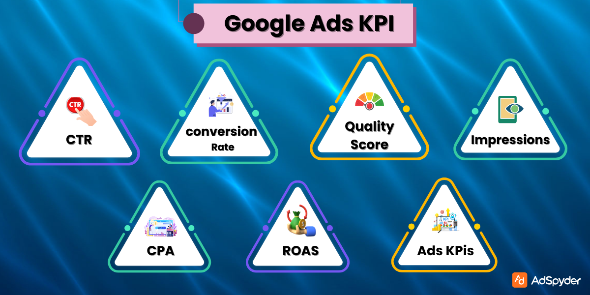 Key Performance Indicators (KPIs) for Google Ads