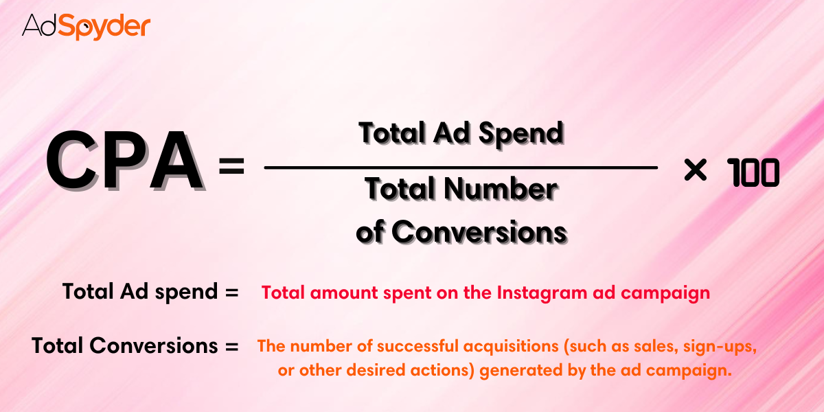 Cost Per Acquisition (CPA) on Instagram