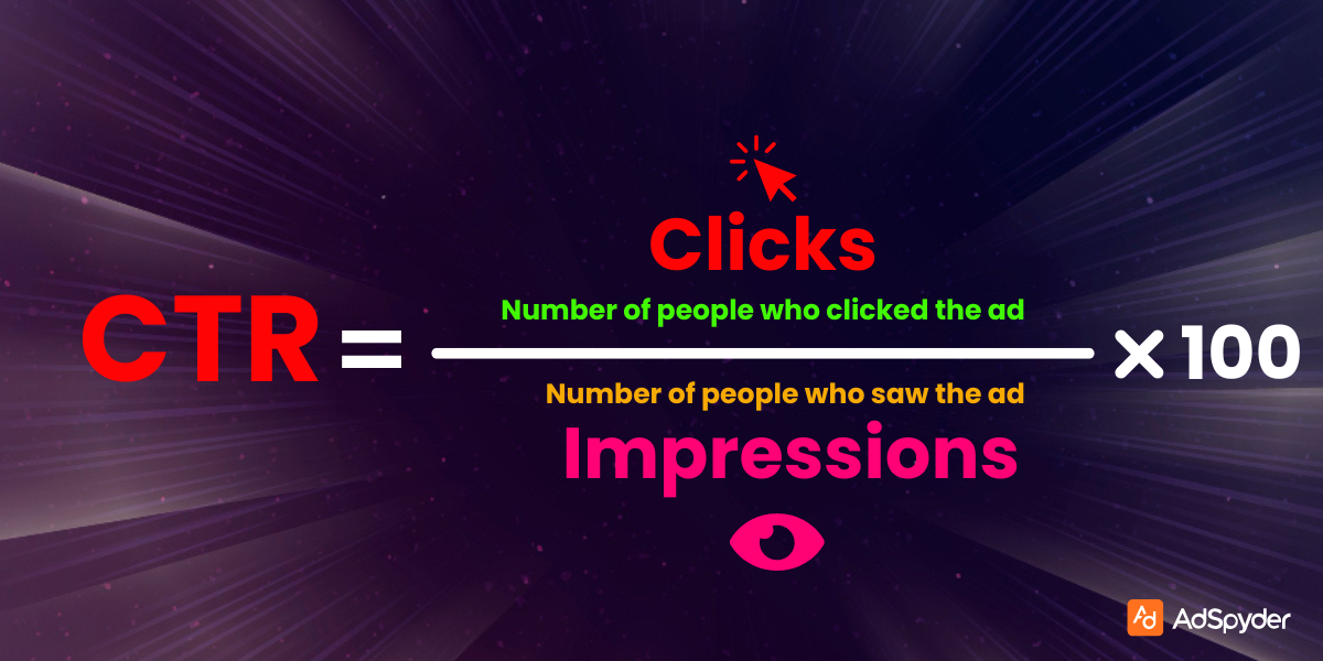Click-Through Rate (CTR) for Instagram Ads
