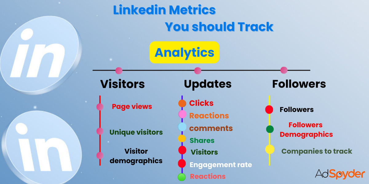 Navigating LinkedIn Ad Metrics