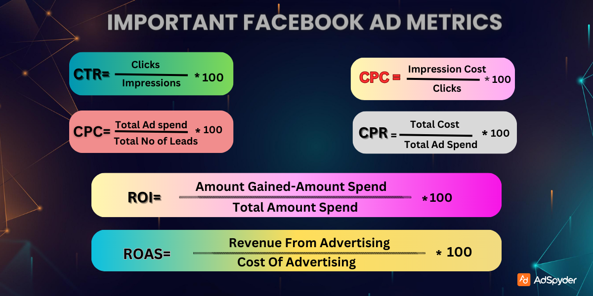 Navigating Facebook Ad Metrics: A Comprehensive Guide