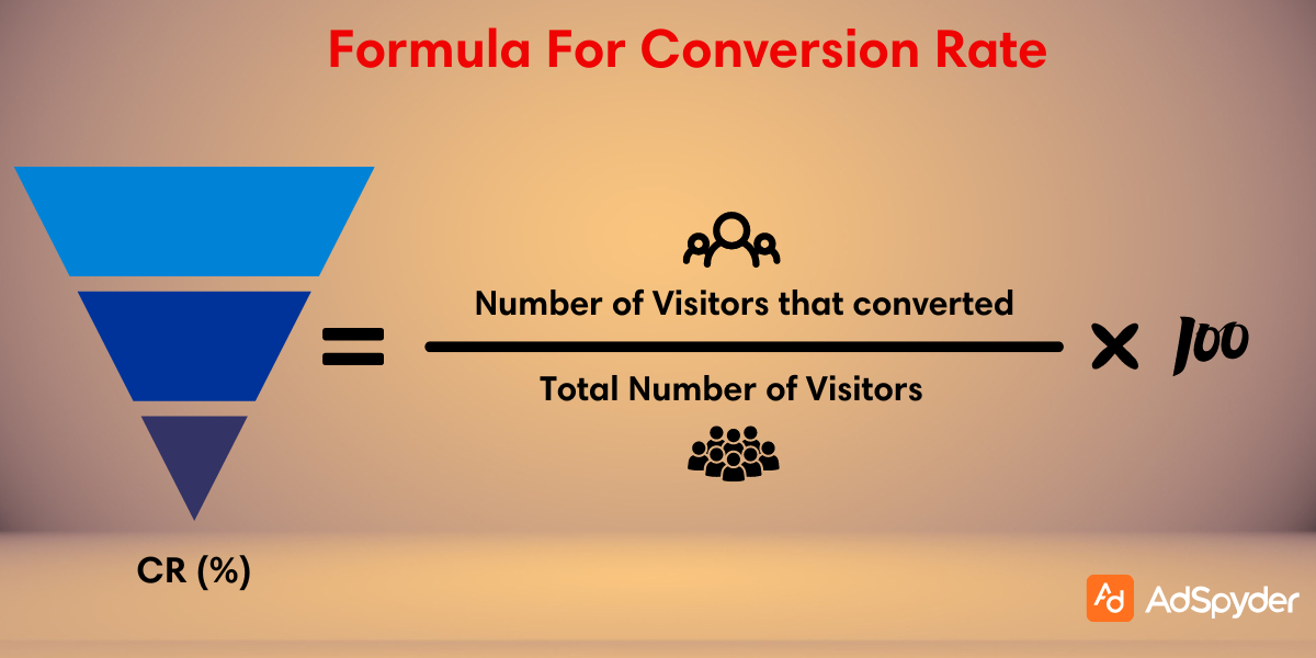 Conversion Rate for Facebook Ads