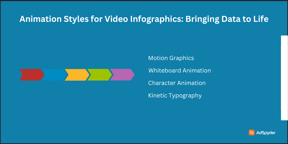 Animation Styles for Video Infographics: Bringing Data to Life