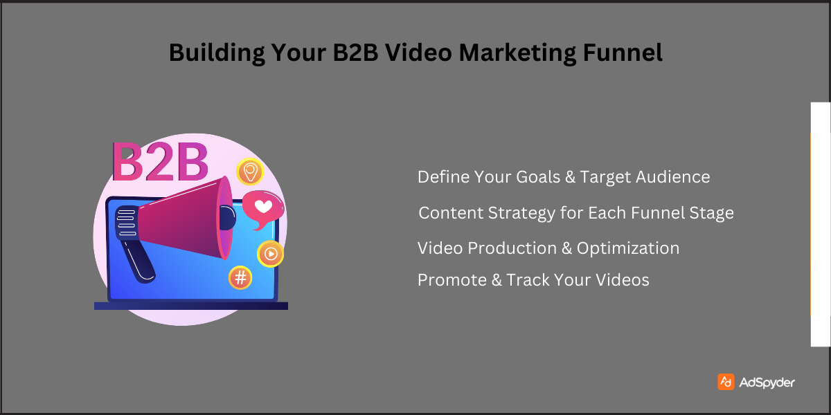 Building Your B2B Video Marketing Funnel