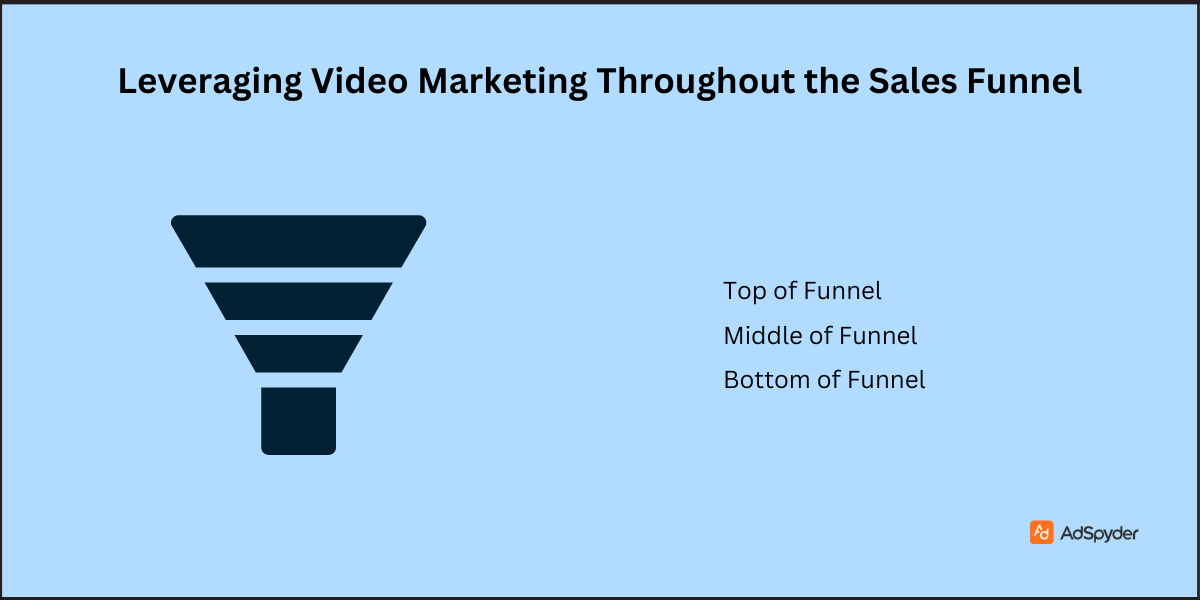 Leveraging Video Marketing Throughout the Sales Funnel