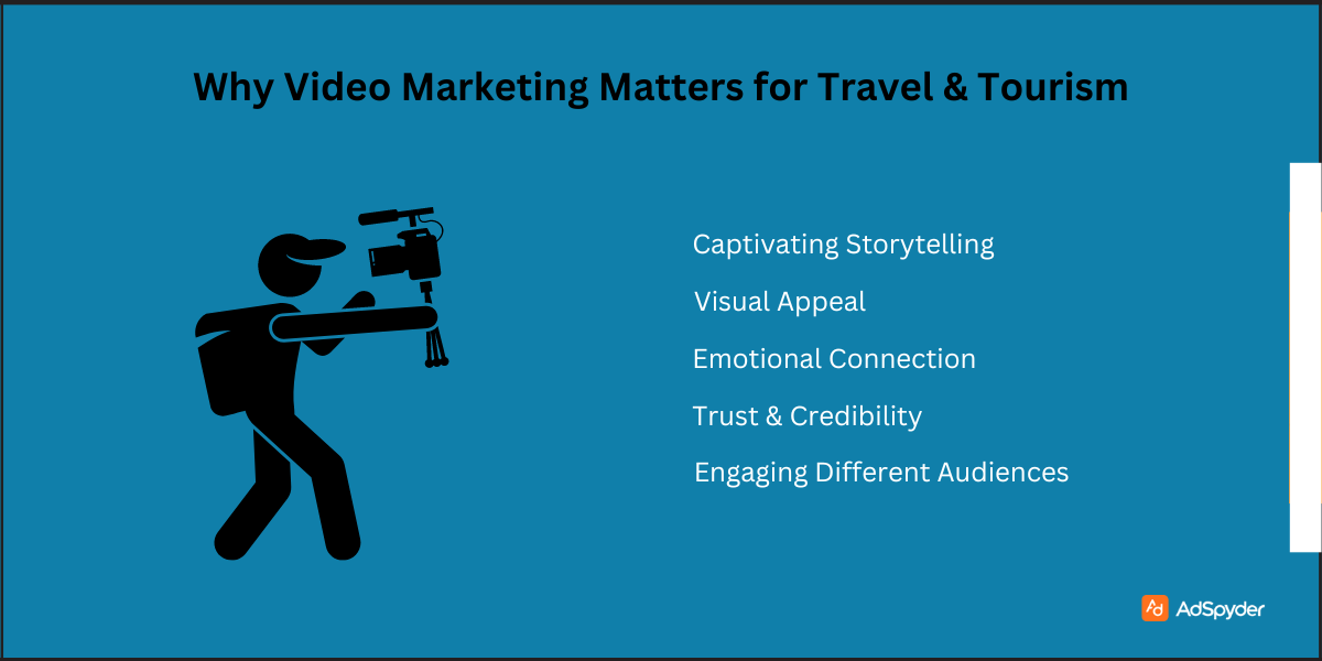 Why Video Marketing Matters for Travel & Tourism