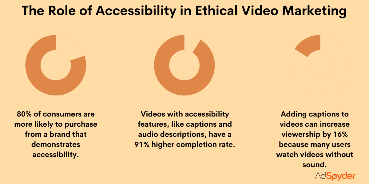 The Role of Accessibility in Ethical Video Marketing