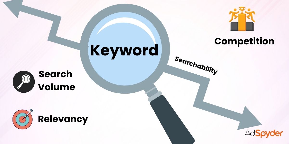 Keyword Research Strategies