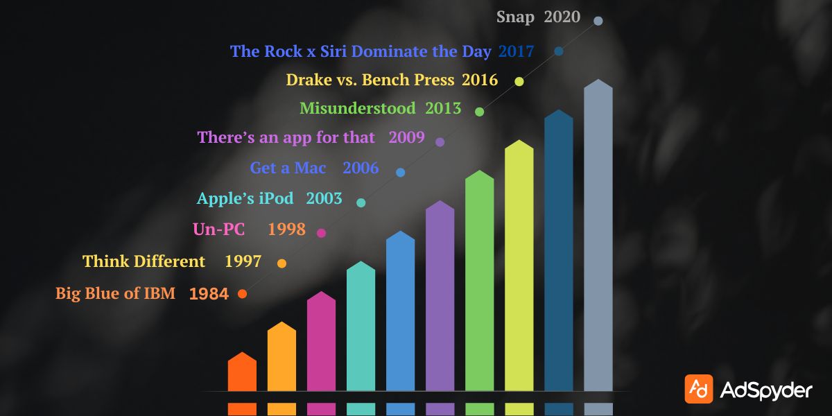 The Evolution of Apple’s Christmas Ads