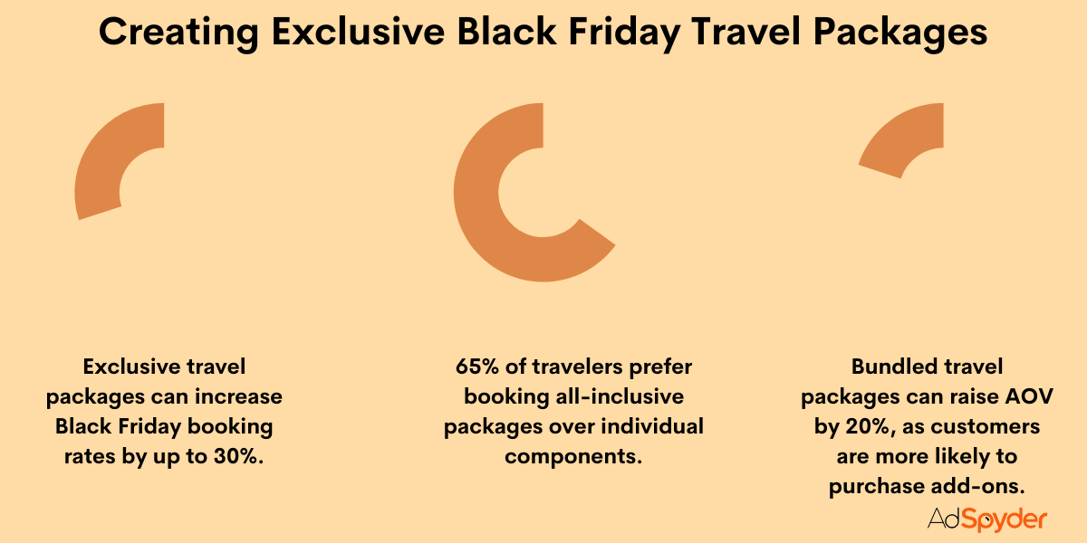 Creating Exclusive Black Friday Travel Packages