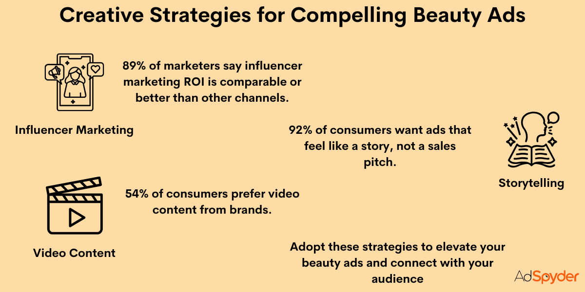 Creative Strategies for Compelling Beauty Ads