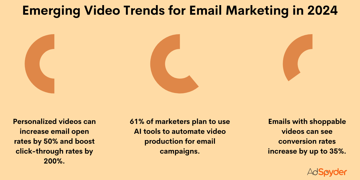 Emerging Video Trends for Email Marketing in 2024