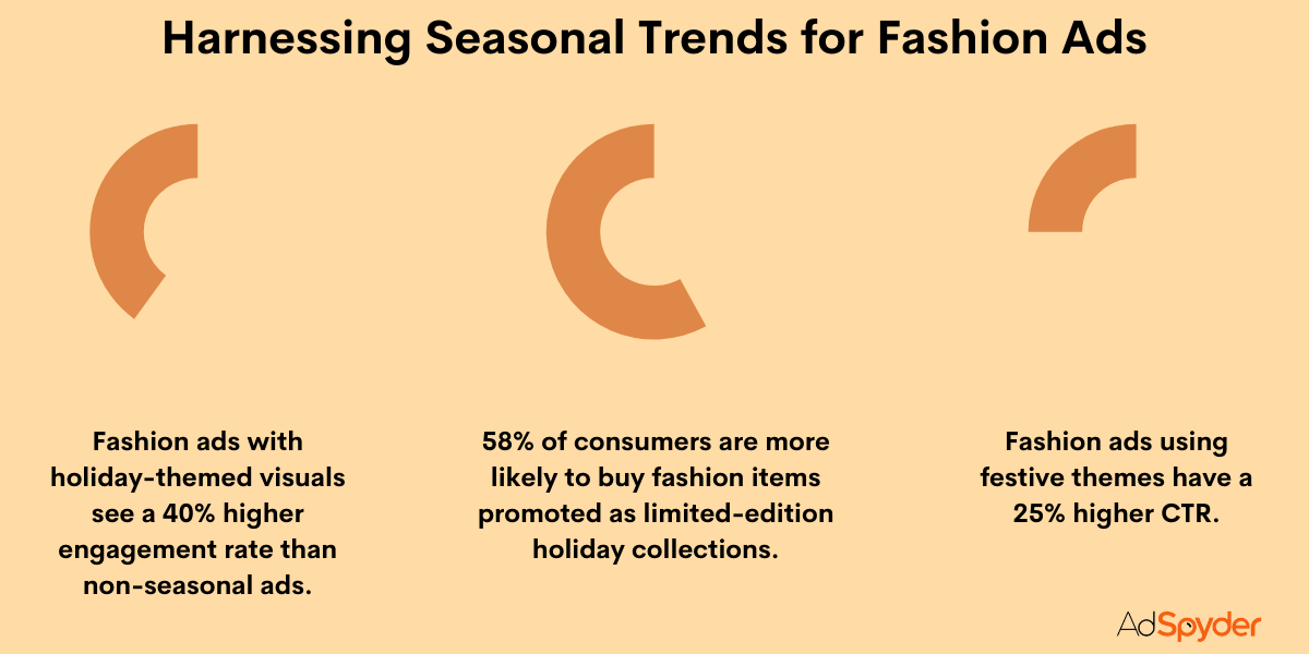 Harnessing Seasonal Trends for Fashion Ads