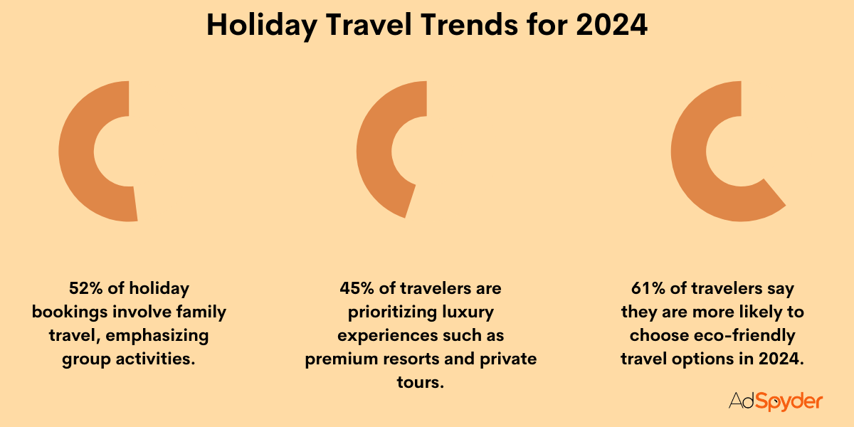 Holiday Travel Trends for 2024