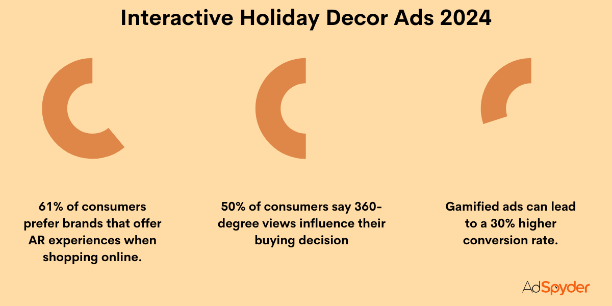 Interactive Holiday Decor Ads 2024