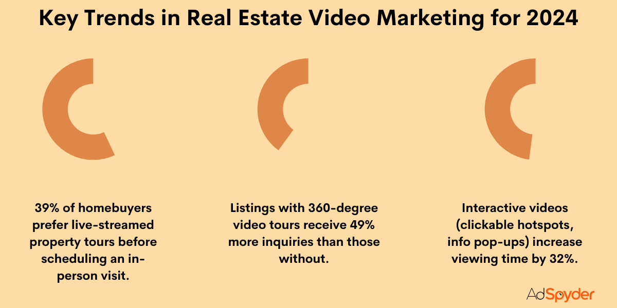 Key Trends in Real Estate Video Marketing for 2024