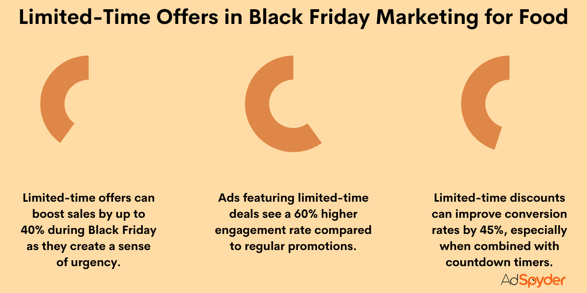 Limited-Time Offers in Black Friday Marketing for Food