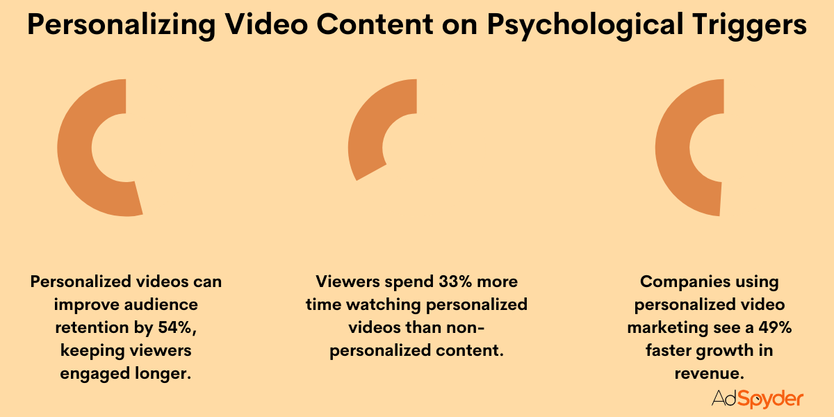 Personalizing Video Content on Psychological Triggers