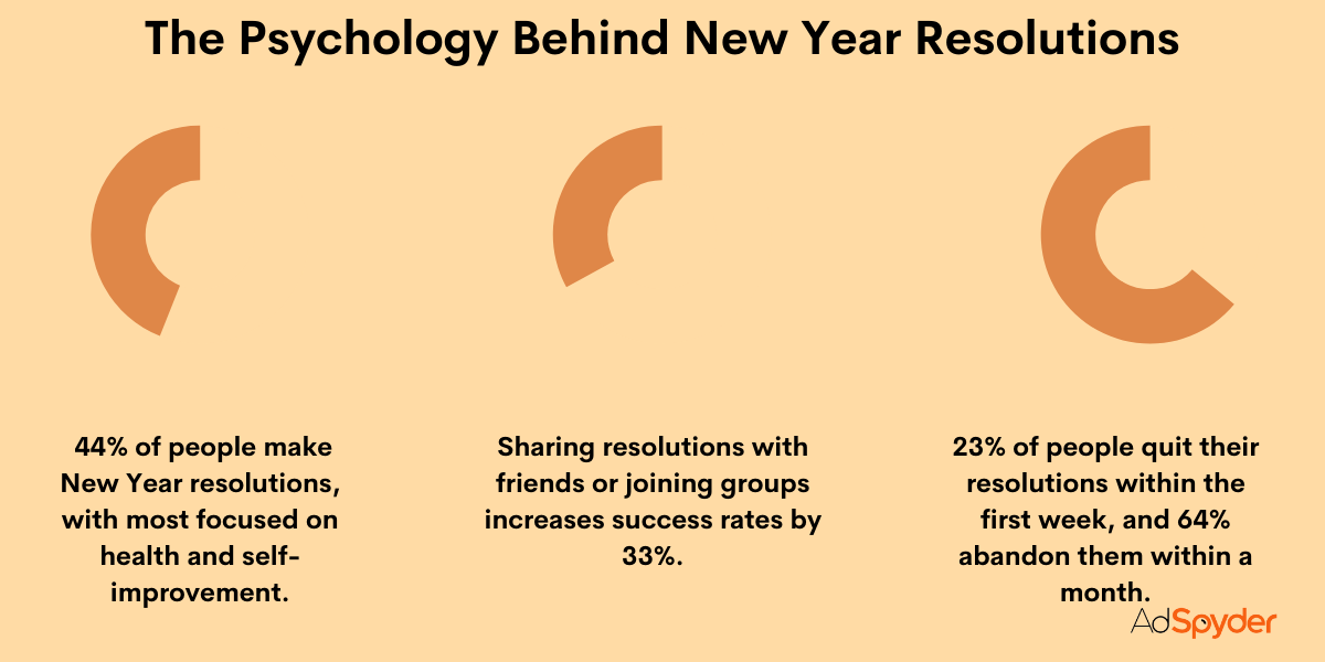 The Psychology Behind New Year Resolutions