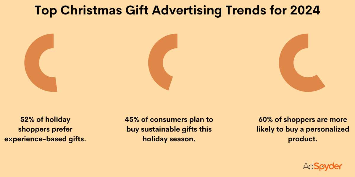 Top Christmas Gift Advertising Trends for 2024