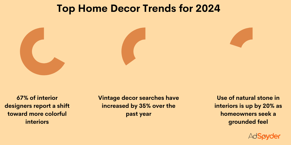 Top Home Decor Trends for 2024