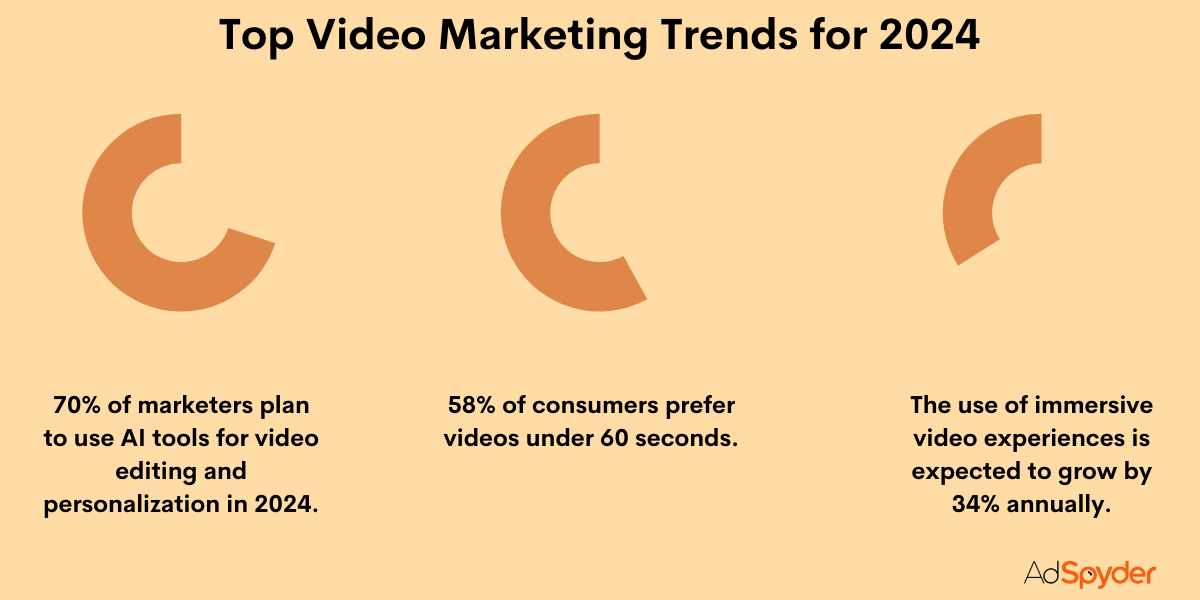 Top Video Marketing Trends for 2024