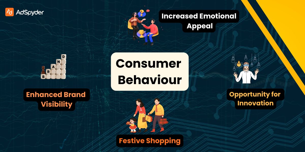 The Impact of Festive Beauty Trends on Consumer Behaviour