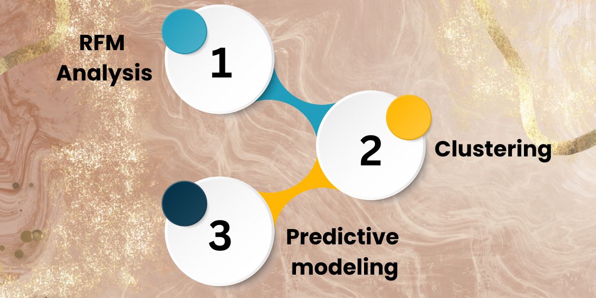 Predictive Analytics and Customer Segmentation