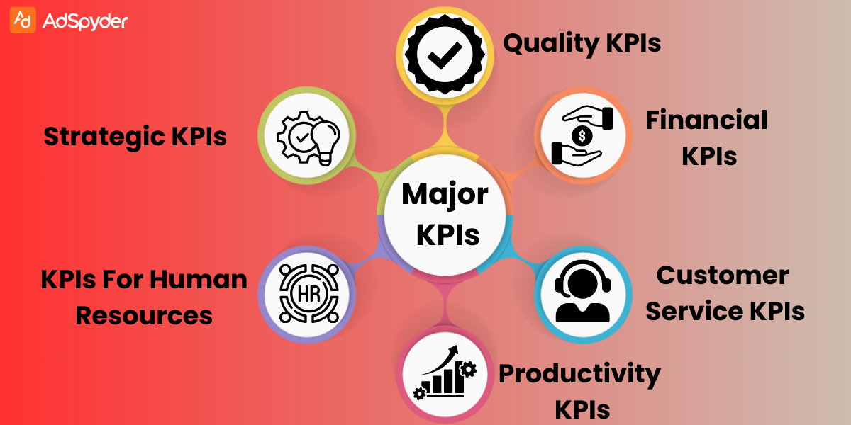 Major KPIs