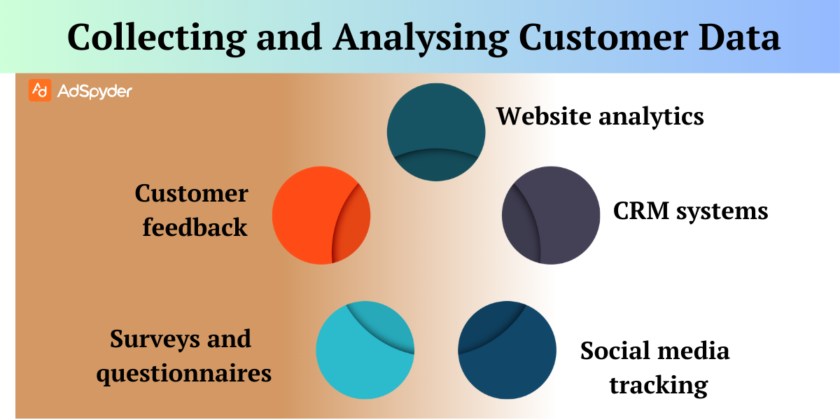 Collecting and Analysing Customer Data 